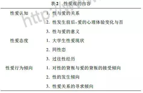 讀文|大學(xué)生性愛觀:一項質(zhì)的個案研究
