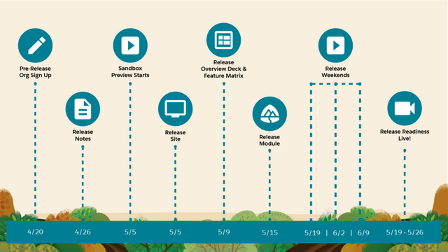 Salesforce Summer ’23重磅來襲!10個亮點功能搶先看