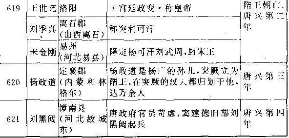 看楊廣是如何一步步葬送大隋江山的!