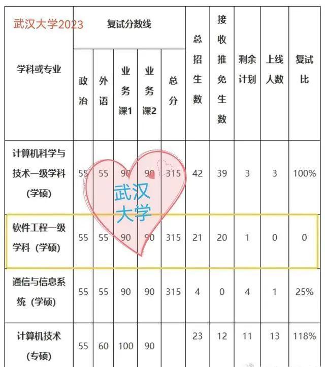 多所高校考研復試無一人錄取,這種做法確實是太不地道了