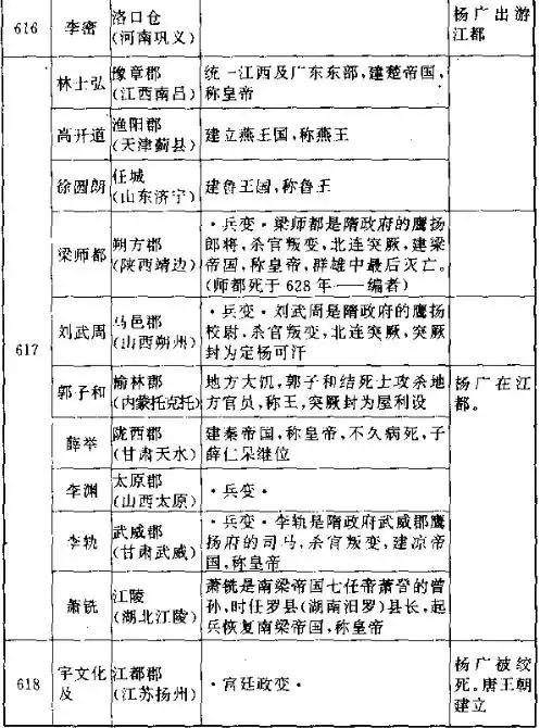 看楊廣是如何一步步葬送大隋江山的!