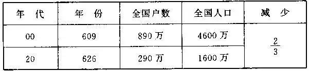看楊廣是如何一步步葬送大隋江山的!
