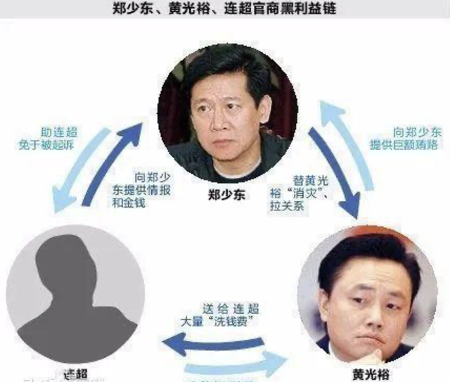 女警花與鄭少東,陳紹基,朱影等高官有染,情夫全是警界大佬。