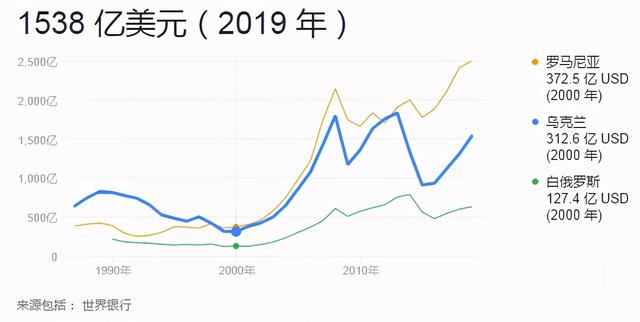 40個烏克蘭美女在迪拜陽臺拍裸照,烏克蘭怎么就成了“歐洲子宮”