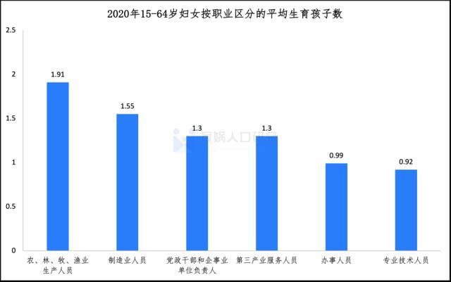 中國女性職業(yè)發(fā)展報告2023版