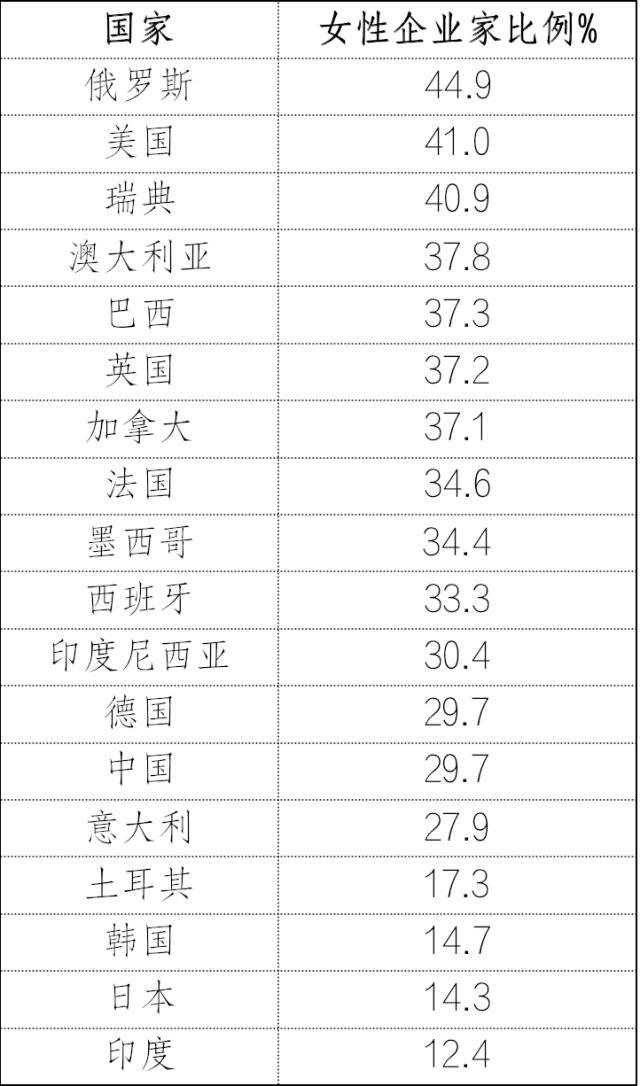 中國女性職業(yè)發(fā)展報告2023版