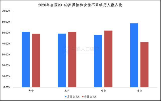 中國女性職業(yè)發(fā)展報告2023版
