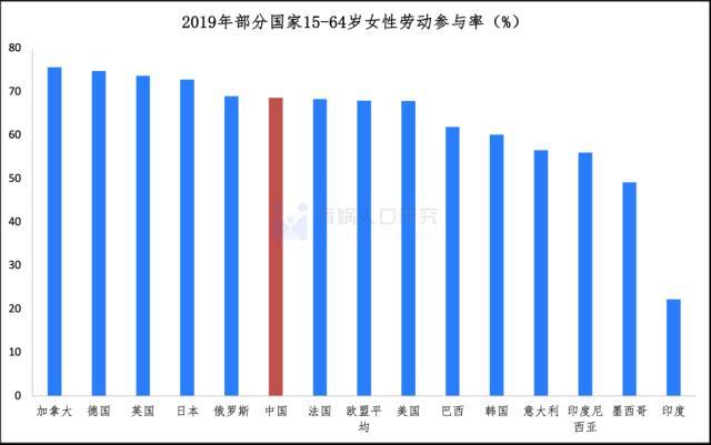 中國女性職業(yè)發(fā)展報告2023版
