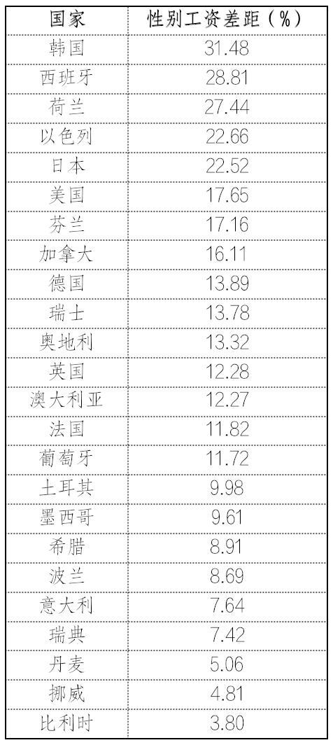 中國女性職業(yè)發(fā)展報告2023版
