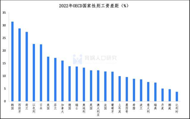 中國女性職業(yè)發(fā)展報告2023版