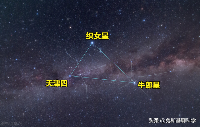 為什么天狼星比織女星更亮？天狼星和織女星互換位置會發生什么？