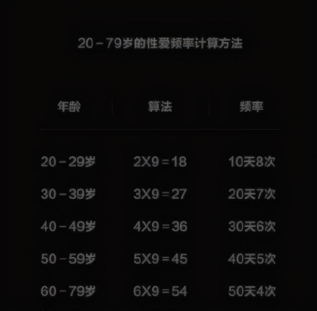 如何科學(xué)健康地進(jìn)行性生活?它能給我們帶來(lái)什么好處?