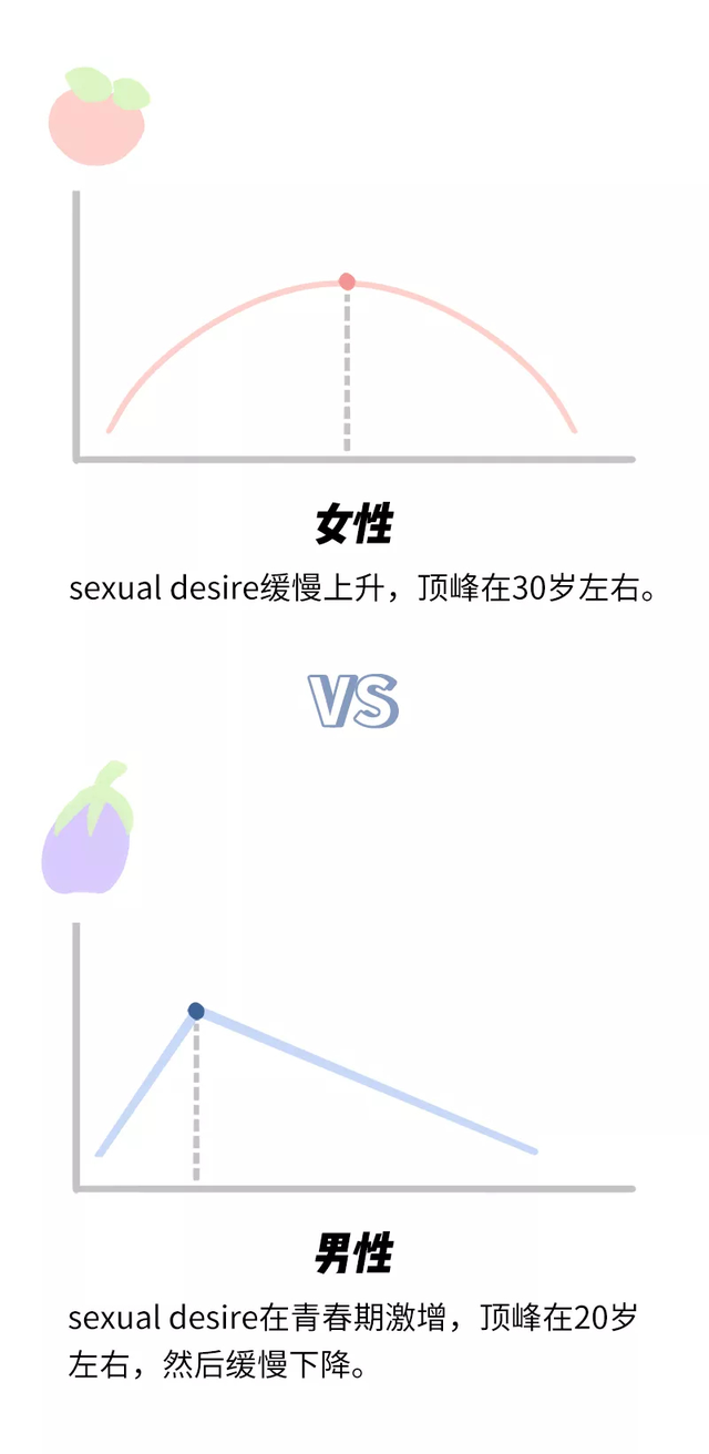 如何科學(xué)健康地進(jìn)行性生活?它能給我們帶來(lái)什么好處?