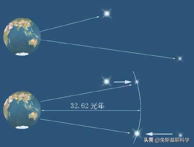 為什么天狼星比織女星更亮？天狼星和織女星互換位置會發生什么？