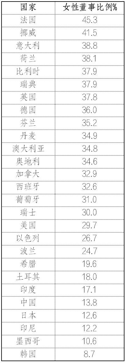 中國女性職業(yè)發(fā)展報告2023版