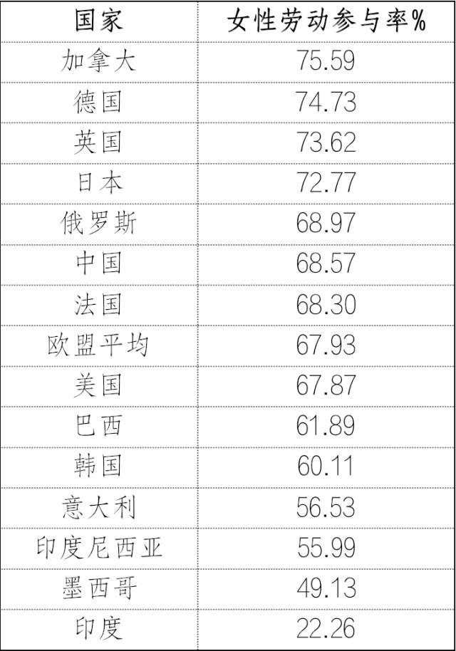 中國女性職業(yè)發(fā)展報告2023版