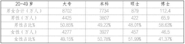 中國女性職業(yè)發(fā)展報告2023版