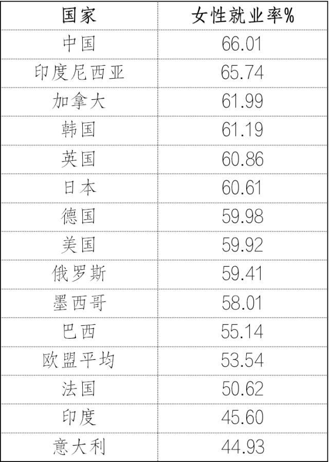 中國女性職業(yè)發(fā)展報告2023版