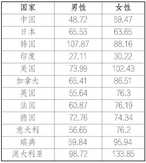 中國女性職業(yè)發(fā)展報告2023版