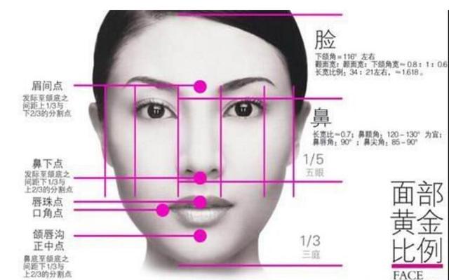 誰說顴骨高女孩不好看，看看這些明星你就知道了